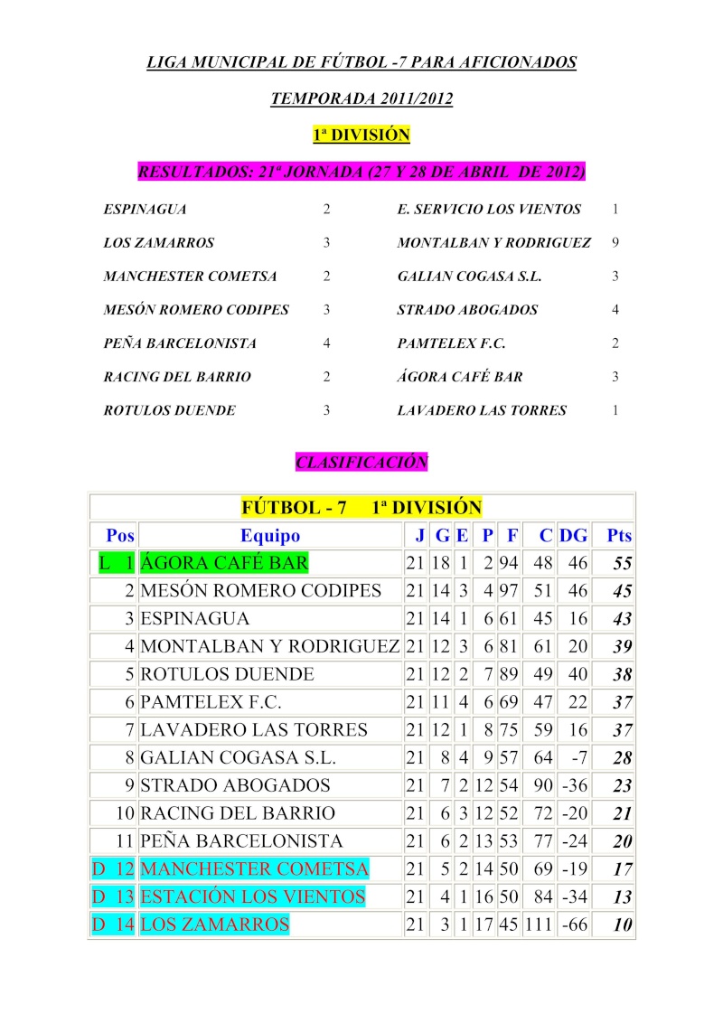 22º Jornada PAMTELEX F.C.- Racing del Barrio 05/05/12 a las 16:30h Campo 2   Clas11