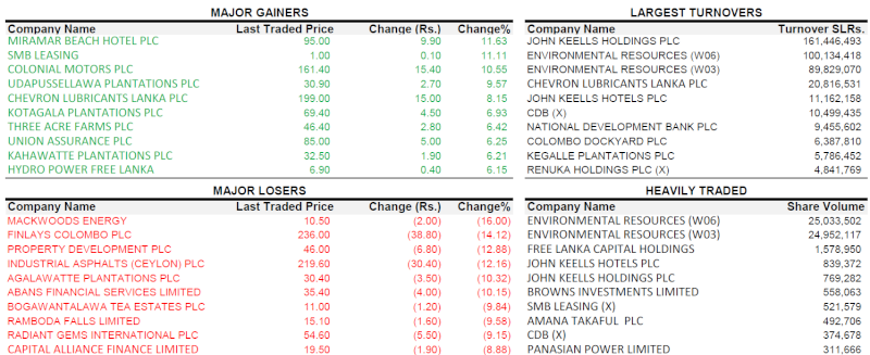 Trade Summary Market - 04/12/2012 041210