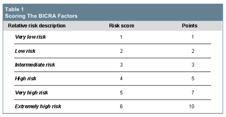 Sri Lanka banking assessment: S&P answers investor queries 1110