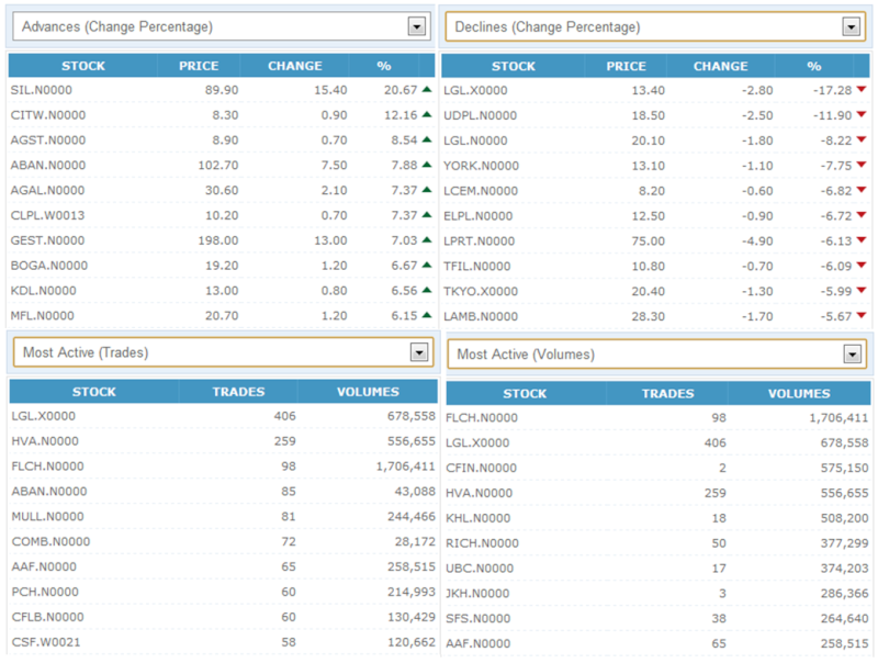 Trade Summary Market - 23/07/2012 230710