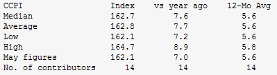 PREVIEW-Sri Lanka inflation seen at 13-month high in June Captur10