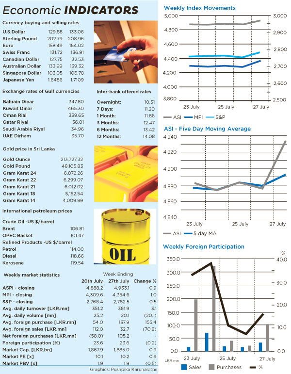 Weekly Market Focus Focu10