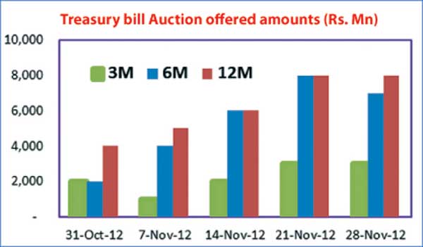 Debt market stagnant ahead of weekly bill auction Treasu10