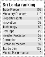 Sri Lanka moves up in Forbes list of best countries for biz, Kiwis top Untitl10