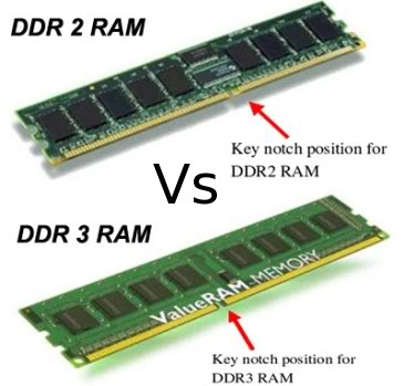 RAM Komputer: DDR2 vs DDR3 Ddr3vs12