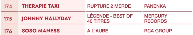 Les artistes les plus écoutés en 2022 Scree118