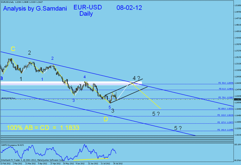 EUR-USD  daily technical analysis. 23_dai10