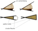 Comment expliquer la longueur d'onde avec lcrasement d'un camembert celon un angle? Camemb10