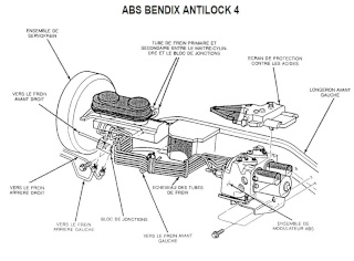 Pour purge les freins avec ABS bendix. Bendix11