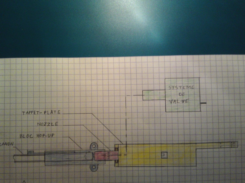 Combat aérien-étude d'un lanceur dérivé de la MAC 612 et d'une gear-box d'airsoft 13112010