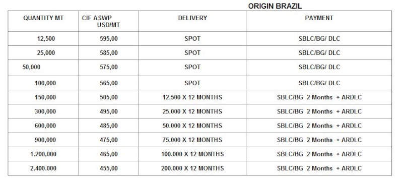 Offer sugar IC 45 CIF  54151110