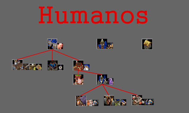 Tech Tree de los Humanos Tech_t11