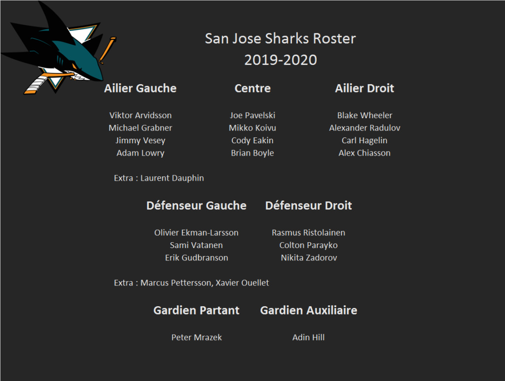 San Jose Sharks Roster 2019-2020 San_jo10