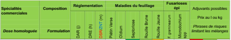 Programme Fongi Blé /orge /colza /triticale - Page 20 Phyto010