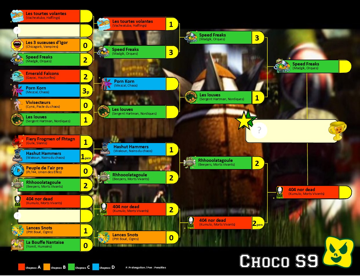 Tableaux des phases finales Choco_10