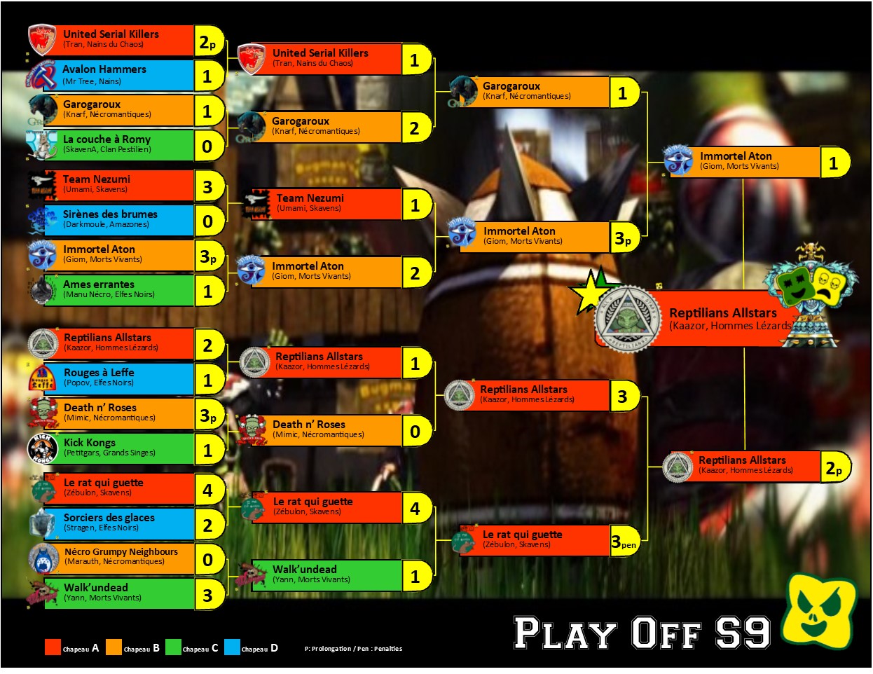 Tableaux des phases finales Po_sai10