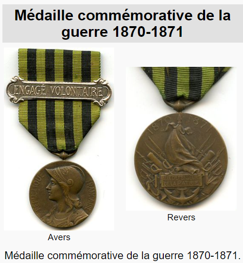 Corps francs de chasseurs - 1870 187012