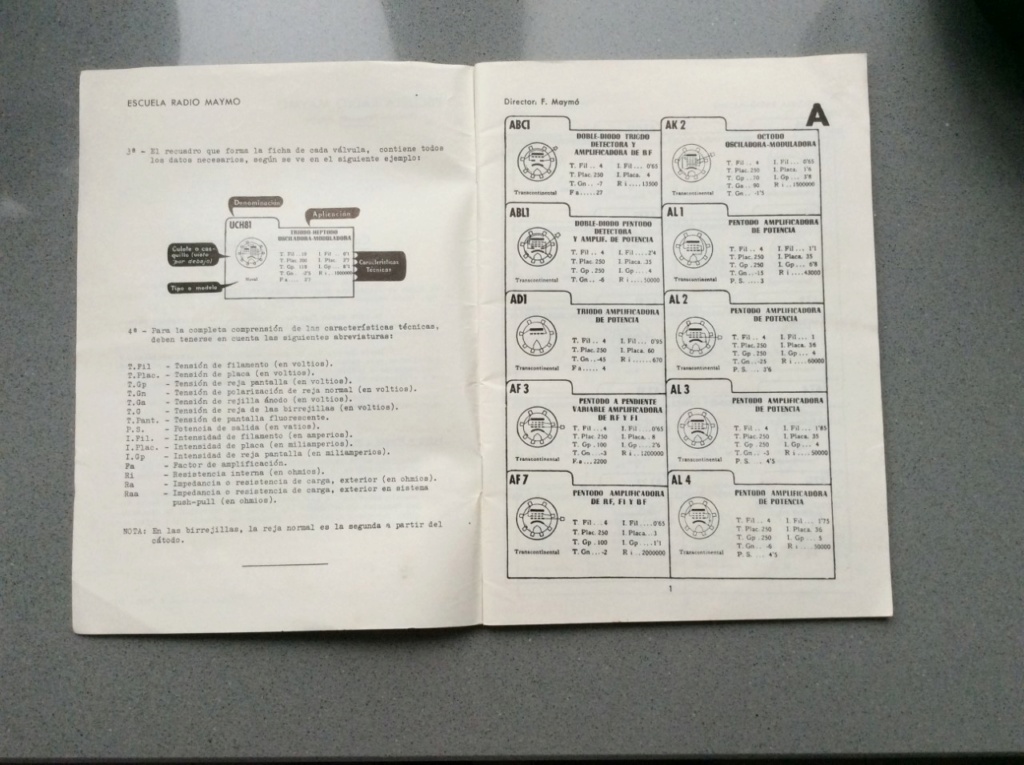 Libro de características de válvulas europeas y americanas y sus equivalencias Thumbn12