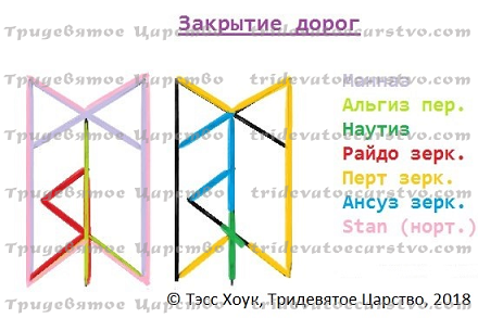 Закрытие дорог руны став. Став порча на закрытие дорог. Ставы на закрытие дороги. Став закрытие путей дорог.