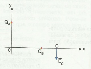 Potencial  Fisica10