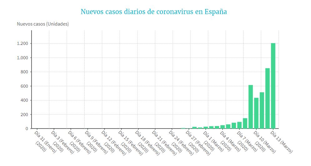 ☣ CORONAVIRUS ☣ - Minuto y Contagiado - Vol.13 - Estado de Alarma Captur52