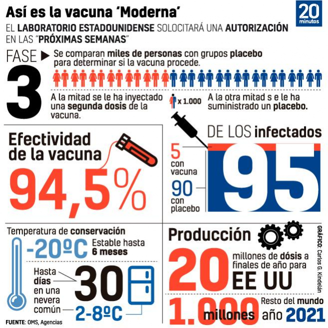 ☣ CORONAVIRUS ☣ - Minuto y Reconfinado - Vol.111: Pesadilla Antes De (y durante)  Navidad. - Página 13 Todo-s10