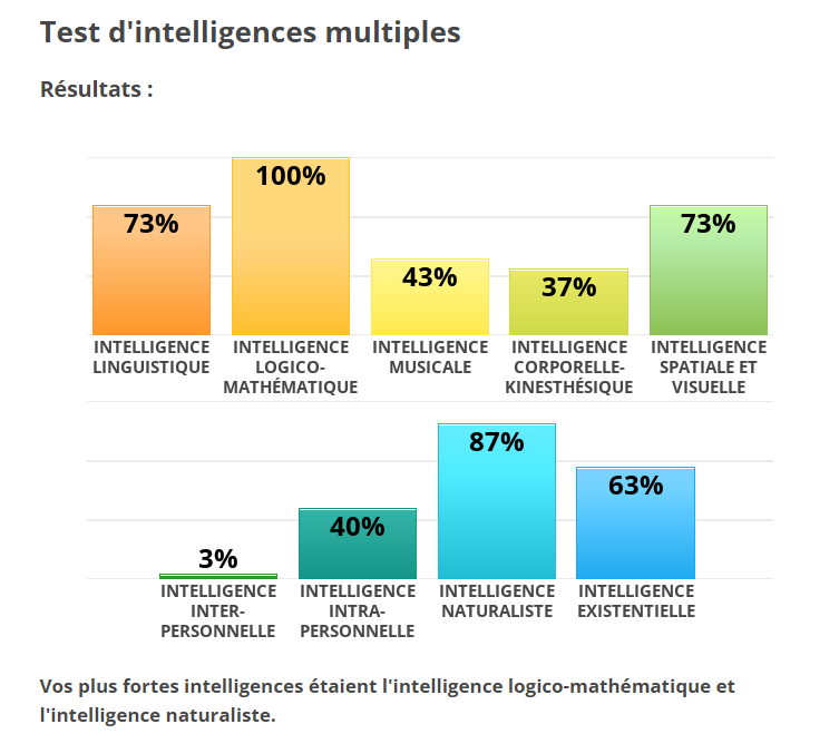 L'intelligence de vos persos !! Kismet11