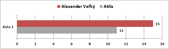 HISTORICK DERBY: Vsledky prvej srie kl Kolo_111