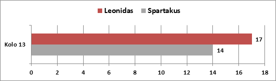 HISTORICK DERBY: Vsledky prvej srie kl Kolo_122