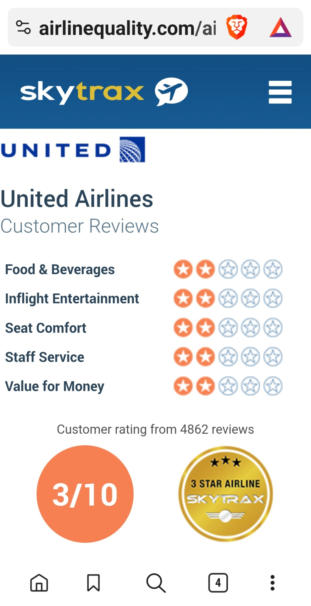 Airline Reviews  Screen89