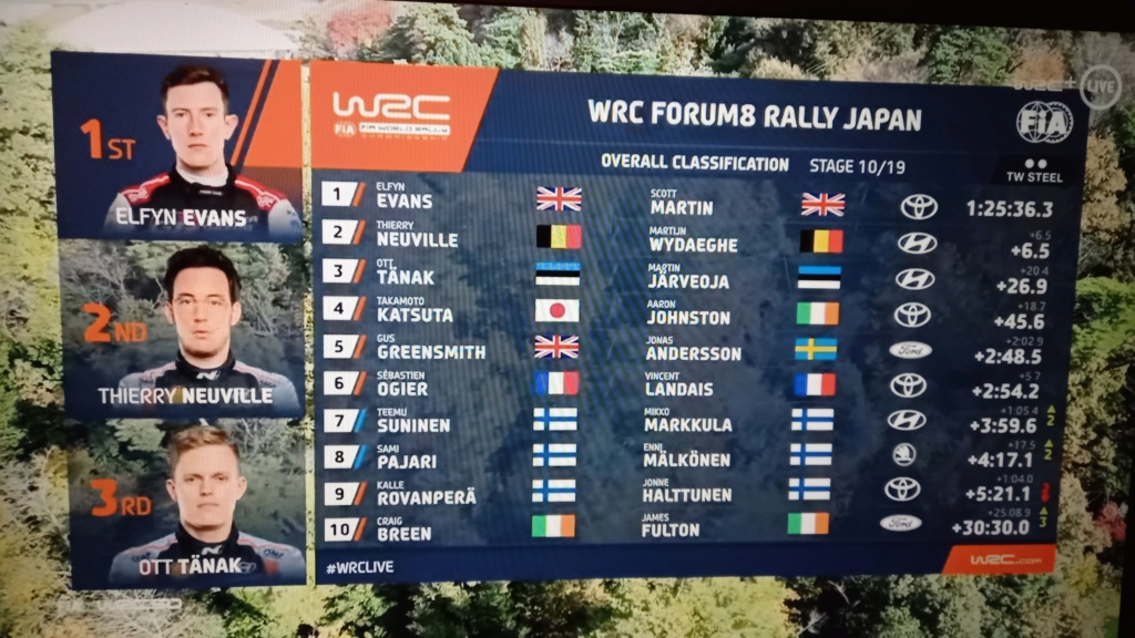 WRC: FORUM8 Rally Japan [10-13 Noviembre] - Página 3 20221113