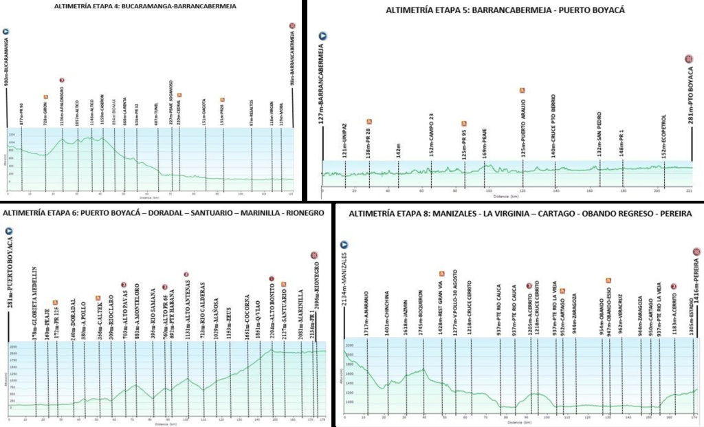 Polla Vuelta a Colombia Bicentenario - Valida 28/42 Etapa_10