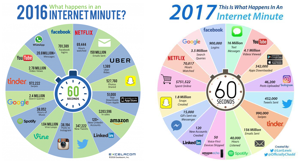 SISTEMAS DISTRIBUIDOS Y BIG DATA: TENDENCIA 2019 1b10