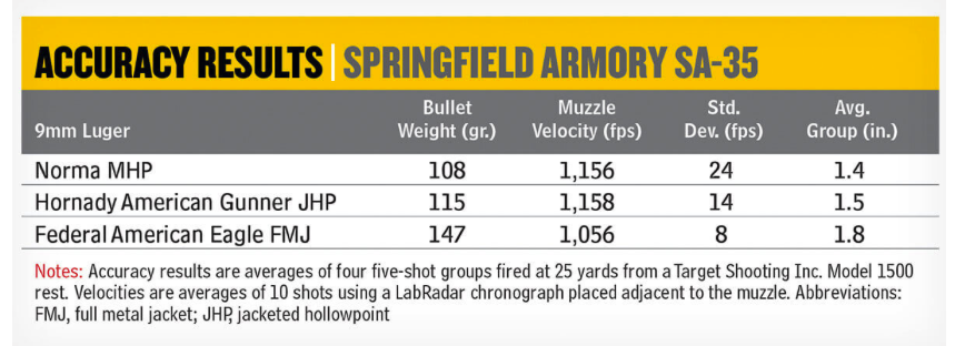 Springfield Armory Browning Hi Power SA-35 - Page 2 Scree111