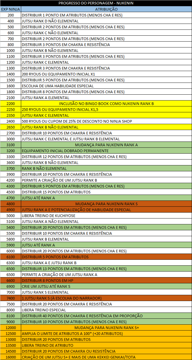 Regimento e Sistema de Jogo - NS RPG 7ª Edição  Regime14