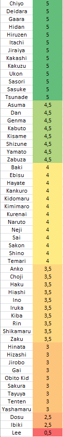 Stats dos Databooks 1, 2 e 3 - Tier Rankings Stat_n10