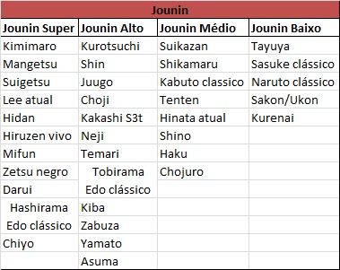 JSHN - Ranking de Naruto do Fórum NS 2019 - (Revisão/Atualização de 2016) Whatsa12
