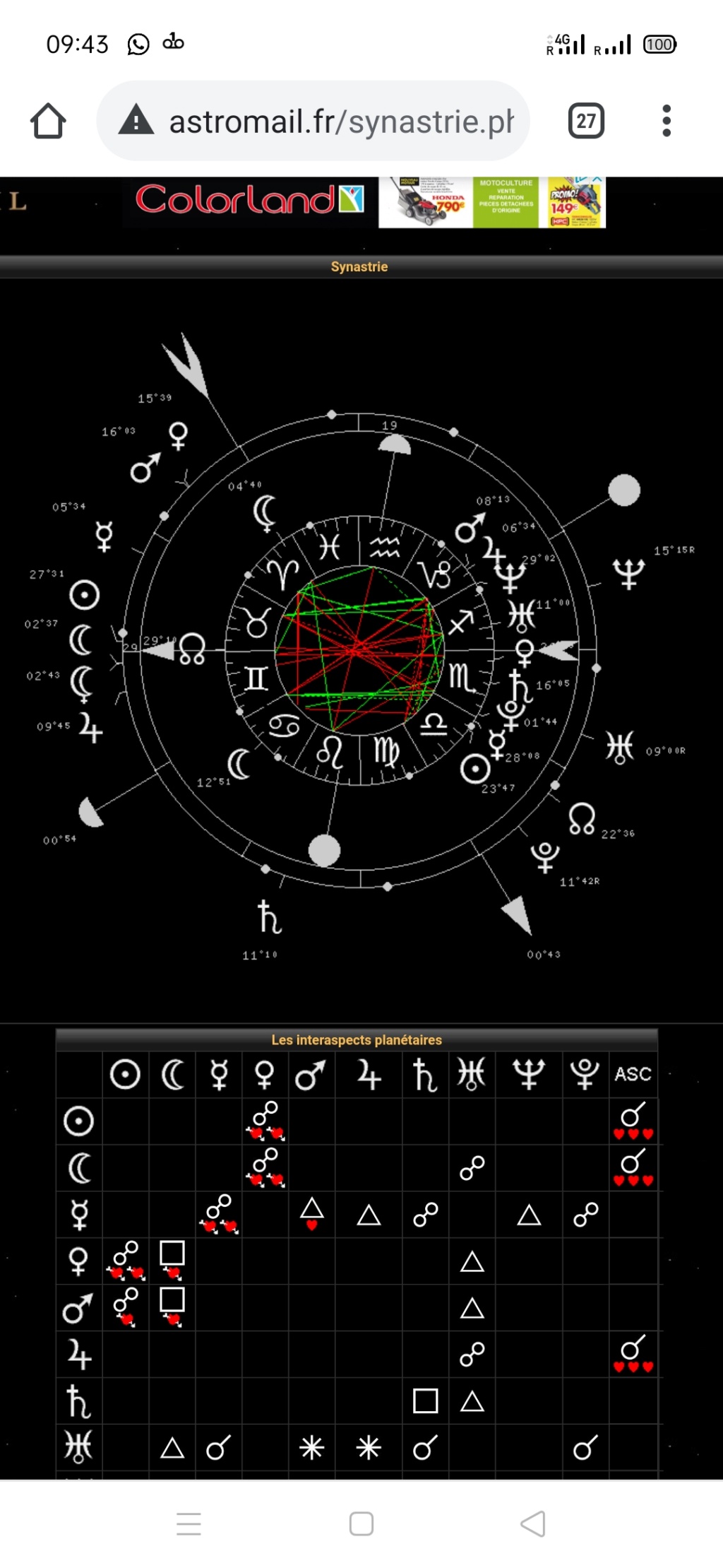 synastrie - Synastrie miroir ? Que comprendre ? Screen22