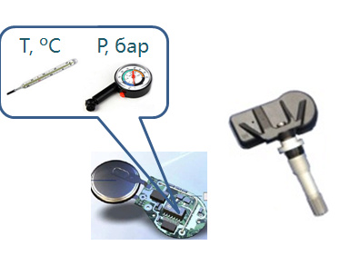 TPMS все про систему контроля давления в колесах O_ao_a10