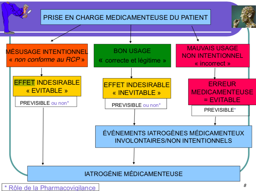 Définition de l’EIND Captur14