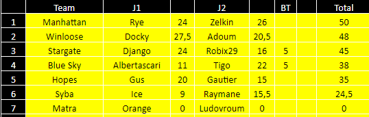 [FMWC] ---- Topic du championnat 2019 !!! - Page 16 B311