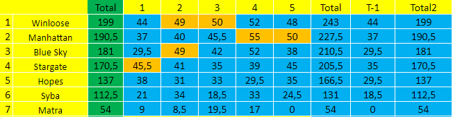 [FMWC] ---- Topic du championnat 2019 !!! - Page 16 B510