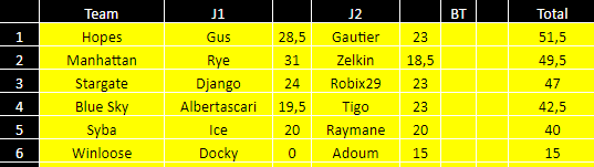 [FMWC] ---- Topic du championnat 2019 !!! - Page 38 J310