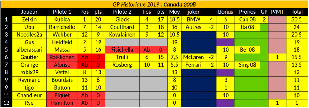  [FMWC] Intersaison 2019 - Page 8 Szolec12