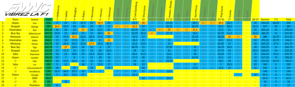 [FMWC] ---- Topic du championnat 2019 !!! - Page 22 Szolec36