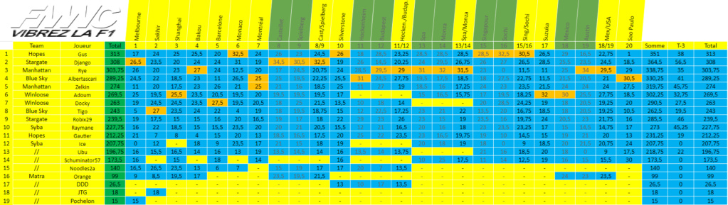 [FMWC] ---- Topic du championnat 2019 !!! - Page 29 Www410
