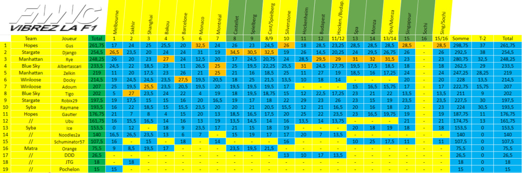 [FMWC] ---- Topic du championnat 2019 !!! - Page 7 Zz410