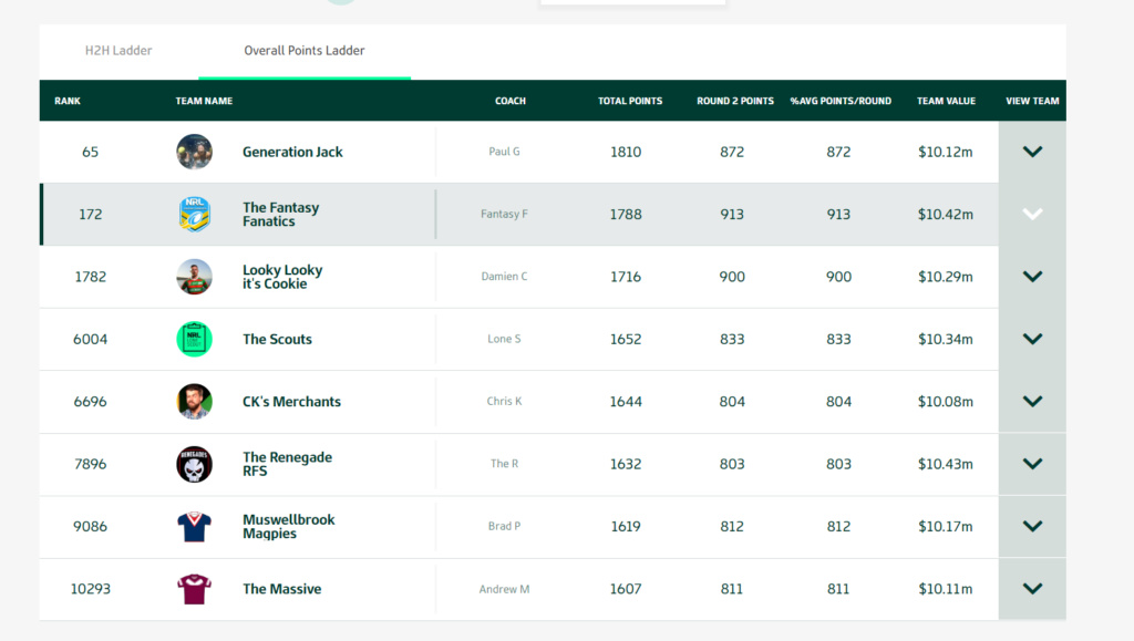 NRLFF community managed fantasy team - Page 14 Celbri10