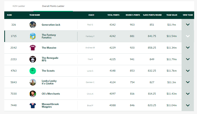 NRLFF community managed fantasy team - Page 19 Rd_5_c10