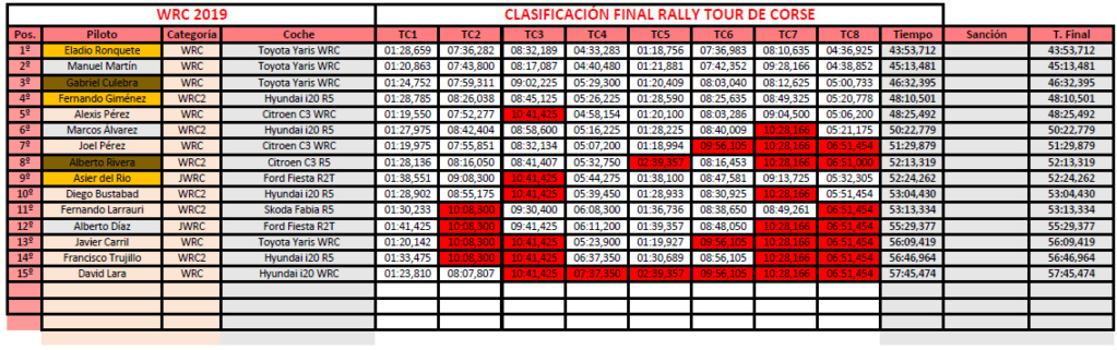 rally - CLASIFICACION FINAL RALLY TOUR DE CORSE Clasif11